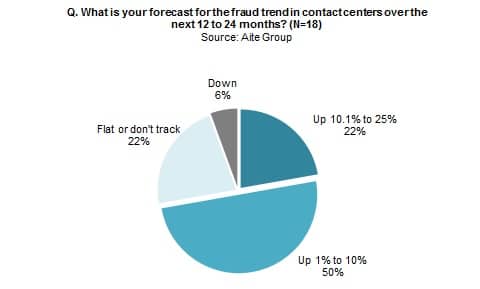 20160428_Contact Centers_The Fraud Enablement Channel_Report