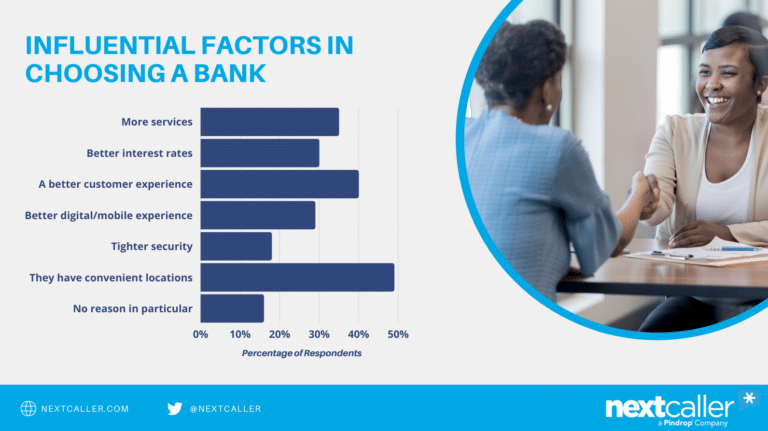 influential factors in choosing a bank