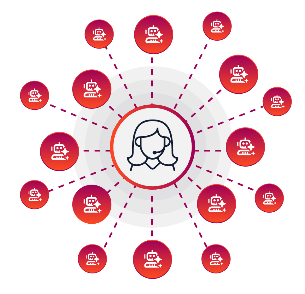 Call times suffer under bot swarms