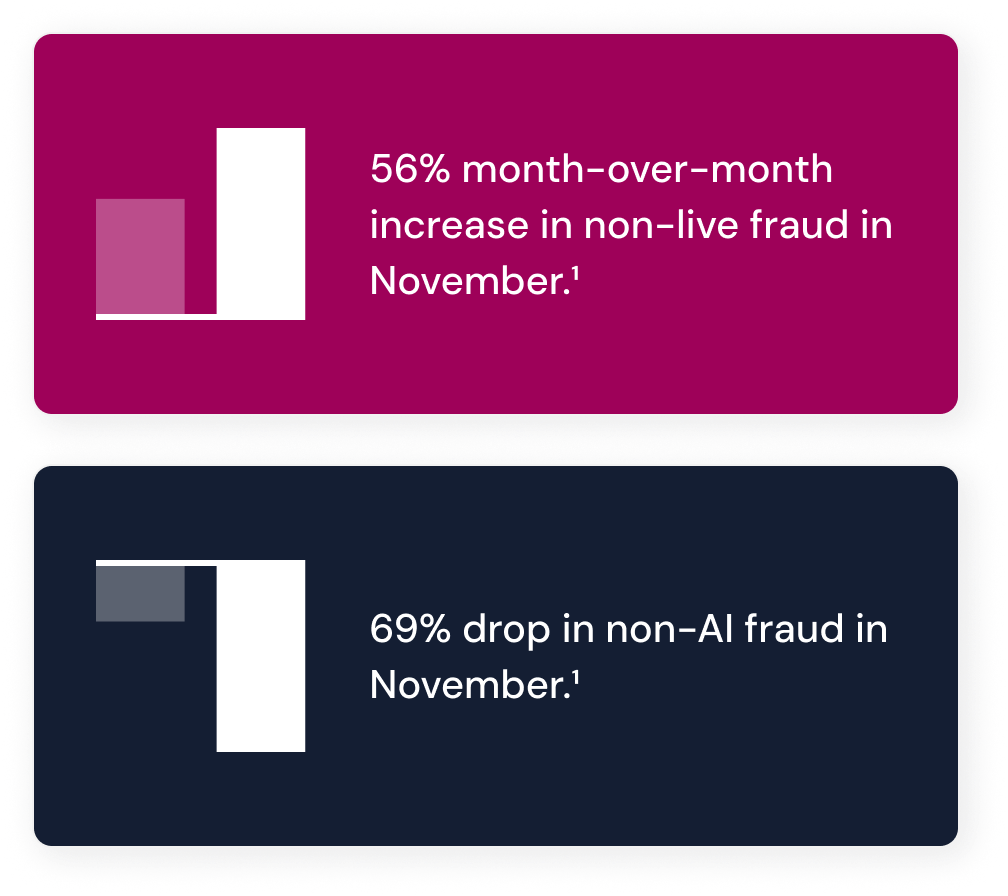 Retail attacker behavior data
