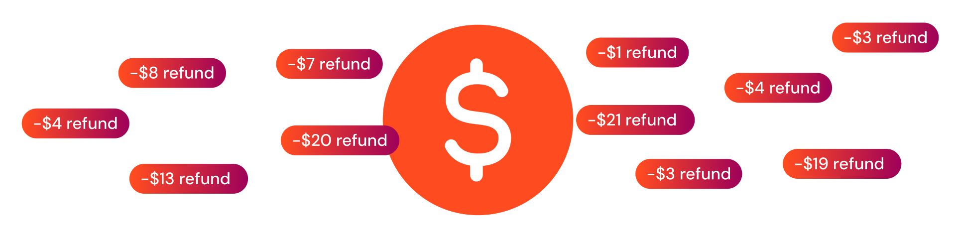 Small retail refunds