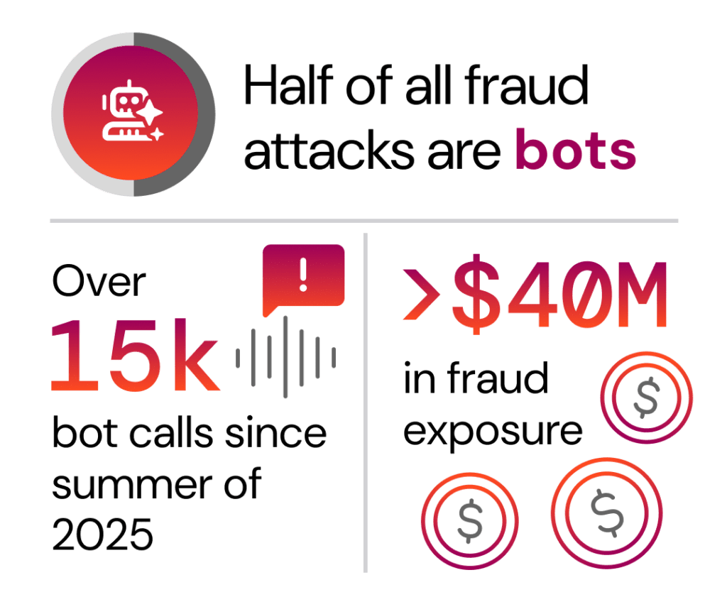 US Healthcare Provider Stats Core Page