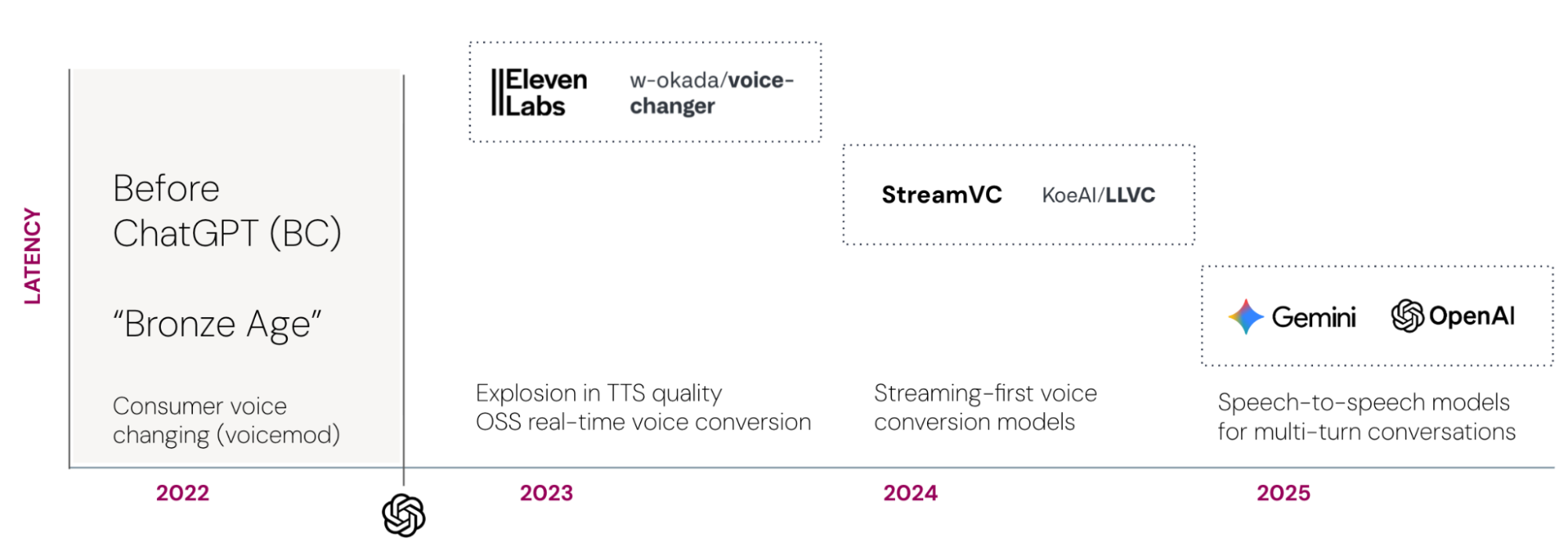Memoty and latency fell-FS-ISAC blog