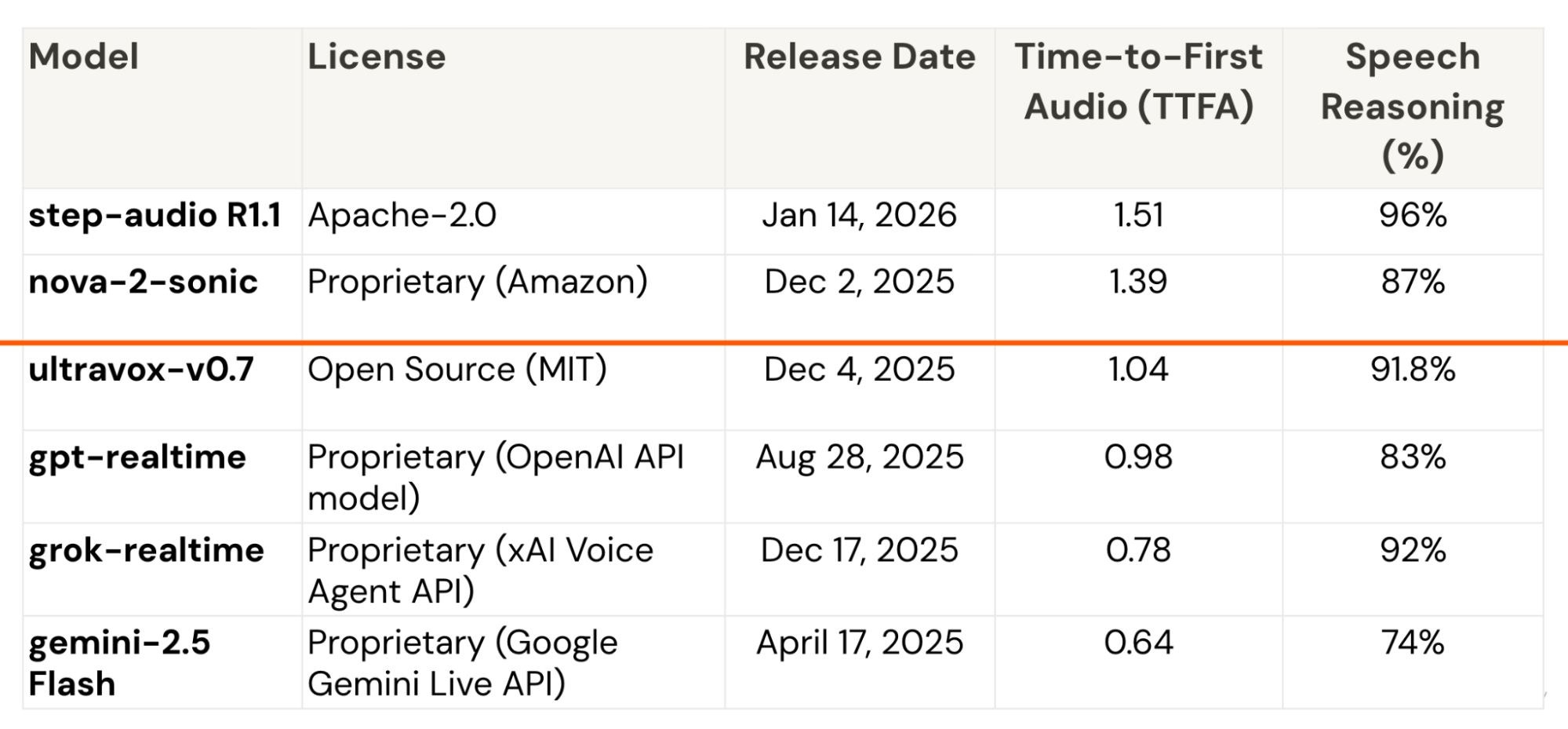 Speech-to-speech reasoning models operating time-FS-ISAC blog.png