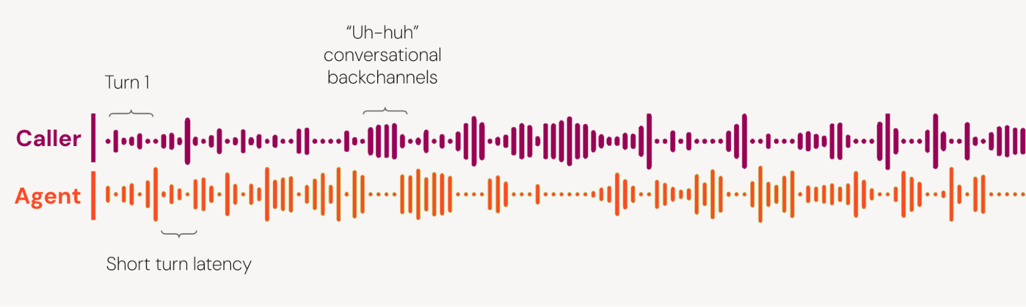 high-quality text to speech-FS-ISAC blog