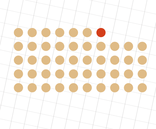 Stat image 2