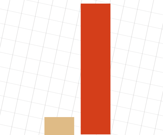 Stat image 3